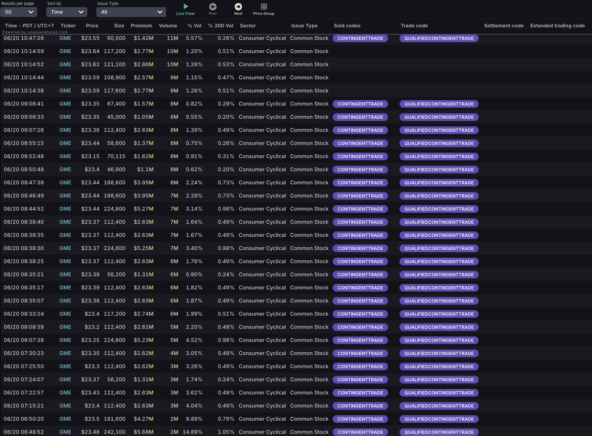 $GME FULL LIST OF $1M+ ORDERS IN THE DARKPOOL TODAY 👇