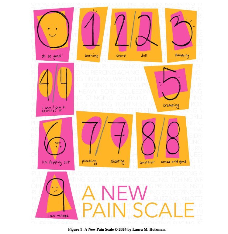 Have you ever hated the old pain scale and wished there was a new one? Check out Dr. Holzman's new scale that was created from her own personal experience as a patient. 

Full text👉 rdcu.be/em11m
