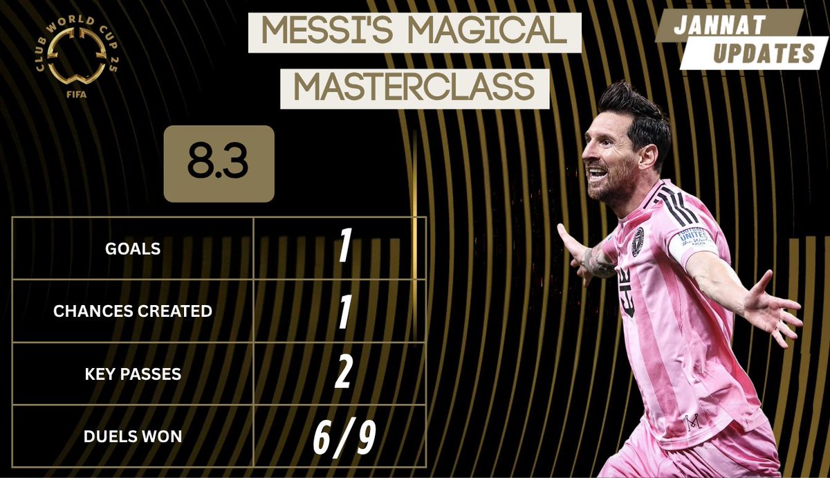 JannatUpdates18's tweet image. Inter Miami beat FC Porto 2-1 at the Club World Cup Group stage.
Yet another Messi masterclass.

#jannatupdates #dafabet #dafabetsolution #leomessi #Messi #InterMiamiCF #FCPorto #FootballNews #football #ClubWorldCup2025