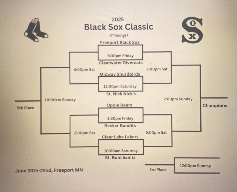 Freeport Black Sox (@freeportbball) on Twitter photo It’s finally here! Day 1 of the 2025 Black Sox Classic!! This will be a great weekend for baseball but a really bad one if your a beer!
Day 1:
Freeport vs Clearwater 6:30pm
Opole vs Becker 8:30pm
Follow along with us throughout the weekend for updates!
#GoSox <a href="/MinnBaseball/">Minnesota Baseball Association</a> It’s finally here! Day 1 of the 2025 Black Sox Classic!! This will be a great weekend for baseball but a really bad one if your a beer!
Day 1:
Freeport vs Clearwater 6:30pm
Opole vs Becker 8:30pm
Follow along with us throughout the weekend for updates!
#GoSox <a href="/MinnBaseball/">Minnesota Baseball Association</a>
