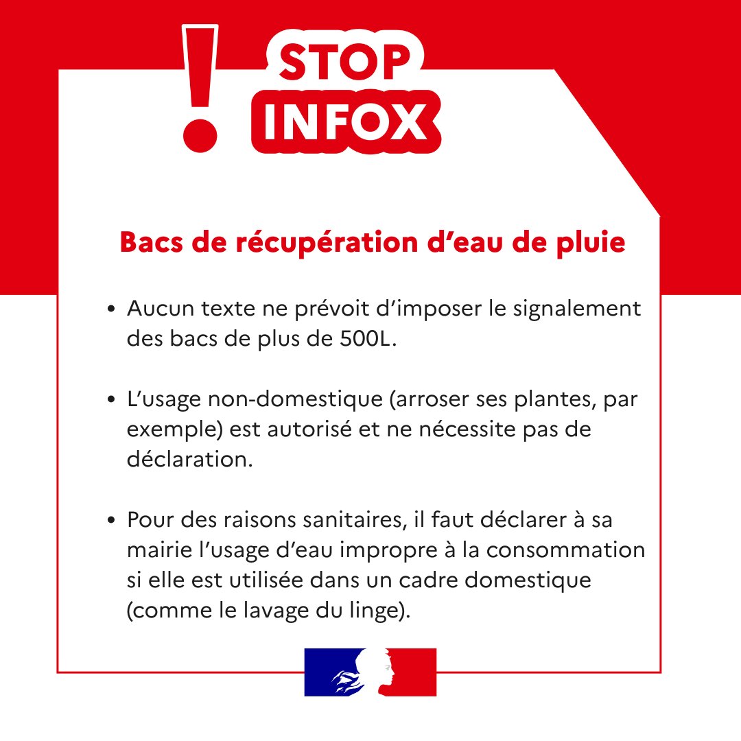 Ecologie_Gouv's tweet photo. Récupération des eaux de pluie : pas de nouvelle obligation de déclarer les bacs de +500L.

Tout savoir sur l'usage domestique d'eaux impropres à la consommation : https://t.co/e7enOLXV84

Mise au point ⤵️ https://t.co/dRptjGGkfS