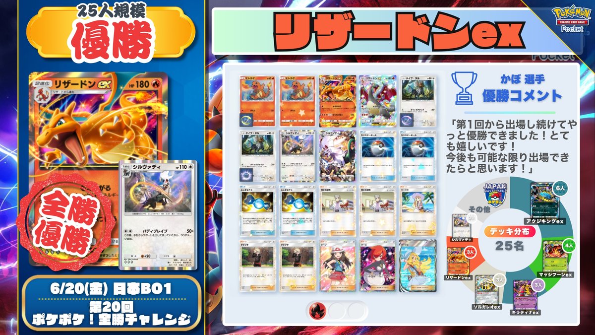 最後まで勝ち抜いたキミがチャンピオン🫵 ＼ 第20回 #ポケポケ 全勝