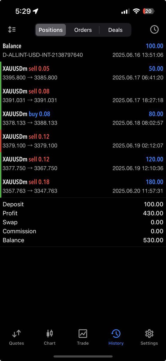 Greetings everyone!

I usually don’t do this and you shouldn’t but doing this for a lot of you guys who want to grow with small capitals. 

Working on a system which converts $100 to $500 in a week. No BS. No Glitters. Realistic repeatable system.

Test it myself multiple times.