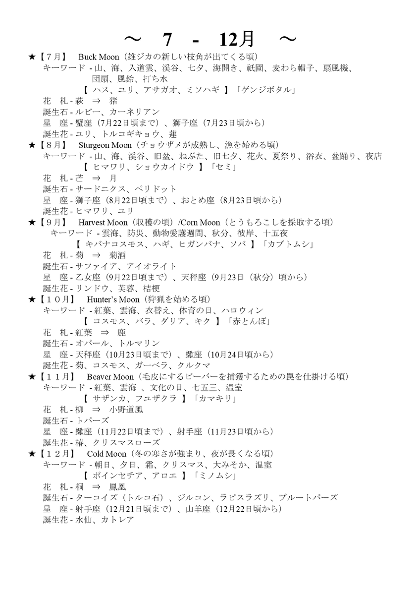 babylon_ks's tweet photo. ◆□◆□◆　覚　書　◆□◆□◆

　〜　Subject　〜
▼　１月　〜　　６月
▼　７月　〜　１２月
▼　月の呼び名 https://t.co/SCn9qsYGbX