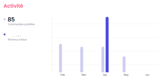 Paperclub qui commence à me faire un dessin, je sais pas si je dois en rire ou pleurer 🙏
C'est comment les ventes avec eux pour vous? <a href="/Chuuupz/">Geoffrey</a> <a href="/FourrierMax/">Max Fourrier</a> <a href="/JeromePasquelin/">☯ Pasquelin Jérôme 🐼🐧</a> <a href="/pimptonseo/">Pimp ton SEO | Julien Francon</a>