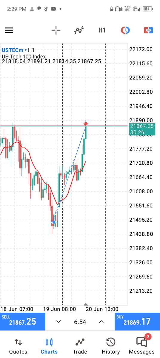 RealGoldyFx's tweet photo. Wagwan fam📈❤️
Chop tp squeeze face
#ForexTrading
#nazdaq https://t.co/mUZFYT7x38