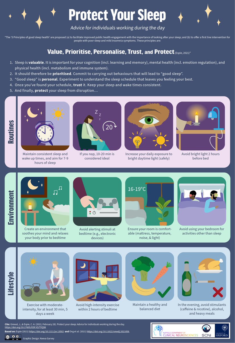 🌙Today is Insomnia Awareness Night!
Sleep is essential for your health, mood, and productivity - yet many of us struggle with poor sleep.
🧠To help protect your sleep, we created an infographic with tips on the 5 principles of sleep health.
✨Let’s support better sleep for all!