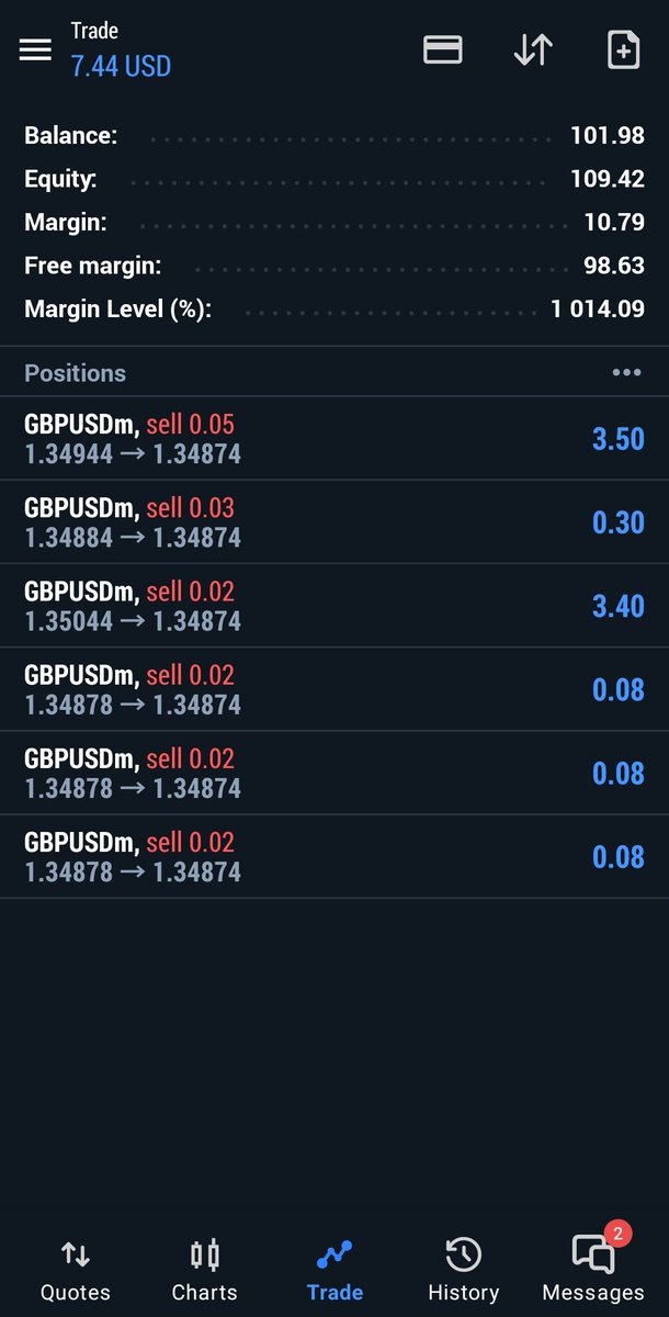 Trade update. Adjusted my stops. Adjust yours accordingly atleast 1.35050
Scale out of positions to your satisfaction, but partials is how we winning this