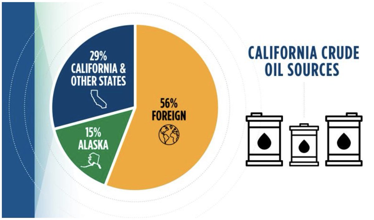 .<a href="/AEA/">American Energy Alliance</a>: California is "an 'oil island' because it lacks the pipeline infrastructure to import from other states, and the Jones Act limits what can be imported by ship from energy-abundant Gulf states such as Texas." americanenergyalliance.org/2025/06/califo…