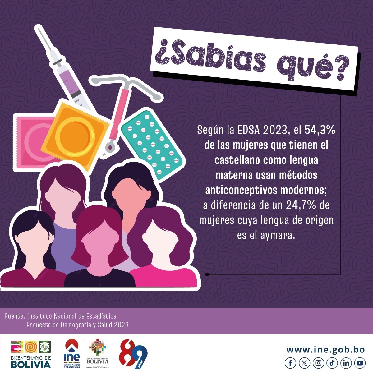 Uso de métodos anticonceptivos modernos en mujeres, según el idioma en el que aprendieron a hablar.
#INEBolivia
#EDSA2023