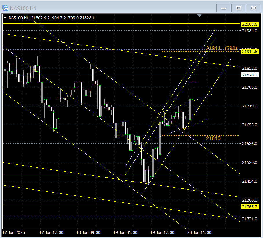 90pts up, 90pts down, lines giving attraction and rejection, always the same game