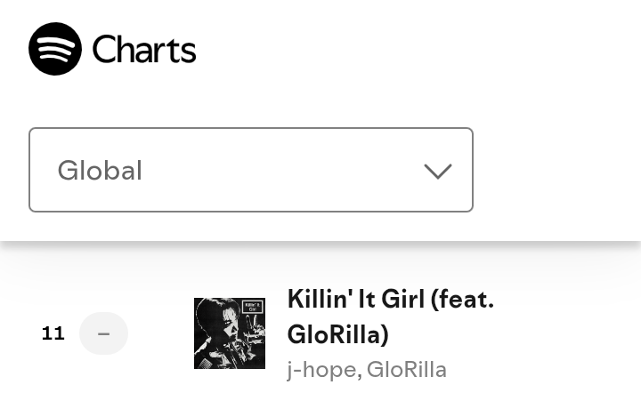 📊| ‘KILLIN' IT GIRL’ remains at #11(=) on Spotify Global Chart with 2,925,185 streams!