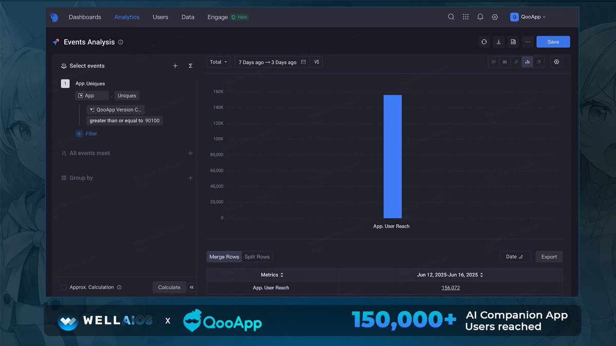 🔥 150K+ users from the ACG community have already met our AI Companion on <a href="/QooApp/">QooApp 🌐</a>!
Built with WELLAIOS — experience real-time interactions with 3D avatars + anime-trained LLMs.

This is just the beginning.

#WELLAIOS #QooApp #AICompanion