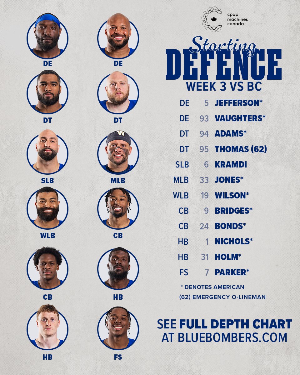 How we're lining up tomorrow in BC. 

DEPTH CHART » bit.ly/4kPJ10D
#ForTheW | CPAP Machines Canada