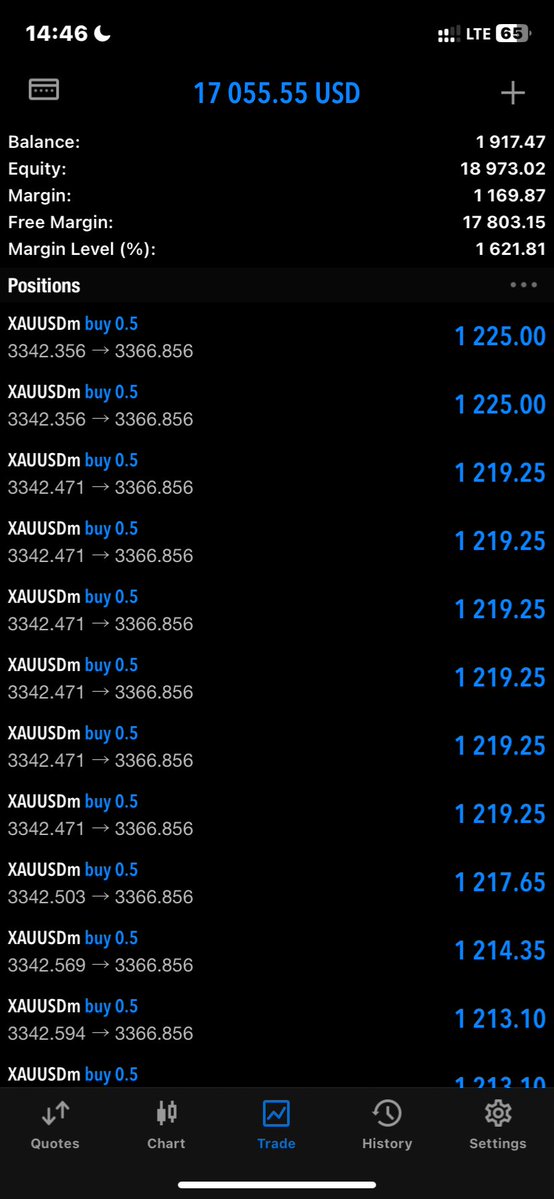 Transparency at its peak 😌💙

Xauusd 💙⚔️

t.me/Idreez_01
