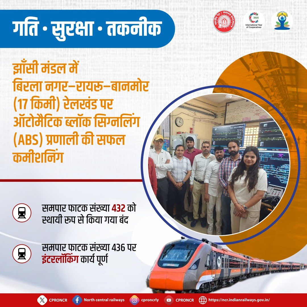 CPRONCR's tweet image. 🔧आज झाँसी मंडल के ग्वालियर–धौलपुर रेलखंड के अंतर्गत बिरला नगर–रायरू–बानमोर खंड में ऑटोमैटिक ब्लॉक सिग्नलिंग प्रणाली (ABS) की सफल कमीशनिंग की गई ।

अब रेल संचालन होगा और भी
🔹 तेज़
🔹 सुरक्षित
🔹 स्वचालित

#NCRailway #JhansiDivision #AutomaticBlockSignalling
#SafeRailways…