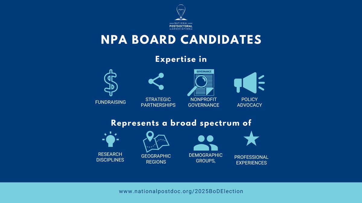 The  NPA is holding elections in the fall of 2025 to bring four individuals to the NPA Board of Directors for a three-year term. The deadline to submit your application packet is Thursday, July 10.  🔗 ow.ly/80mQ50W7WI9 //  #postdocs #postdocoffices #postdocassociations