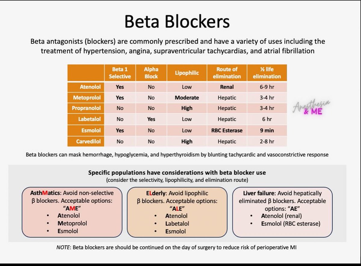 🫀 Beta-Blockers in Special Populations 👵🫁🩸