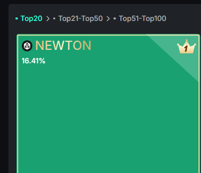 With the whole timeline buzzing about <a href="/newton_xyz/"></a> ,with 16.42% mindshare everyone wants a slice from the cake

Other Web3 projects are now rushing to list on Kaito  they’ve seen the impact Magic Newton is making.

$NEWT is currently trading at a $267M FDV on Binance Perps, with