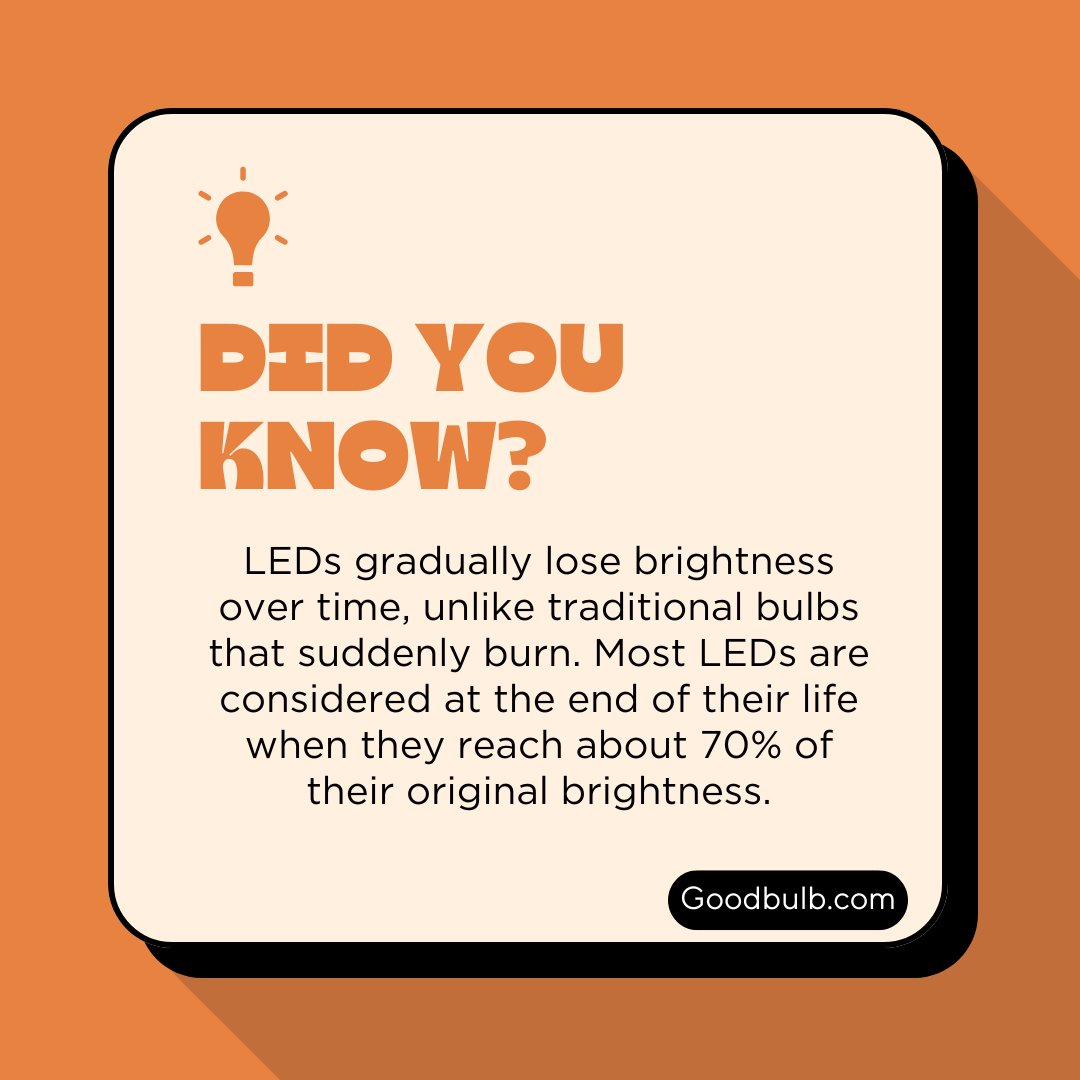 LEDs don’t go out with a bang, they dim with grace. When they hit about 70% brightness, it’s time for a new one. Long-lasting light you can count on. #GoodToKnow #LEDLife #GoodBulb
