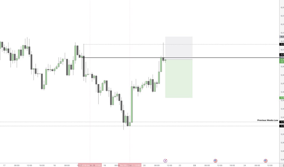 $ES :

Fading green candles.