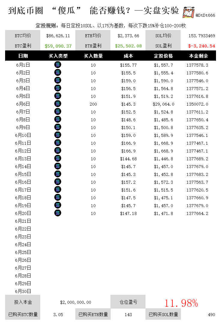 兄弟们在币圈玩交易必须得有概率思维
01，概率的本质
交易的本质是概率游戏，不存在100%确定的行情。市场由无数变量构成，任何策略都只能捕捉部分规律。接受不确定性是第一步，概率思维帮助我们量化风险，避免情绪化决策。
02，胜率与盈亏比
胜率（Win