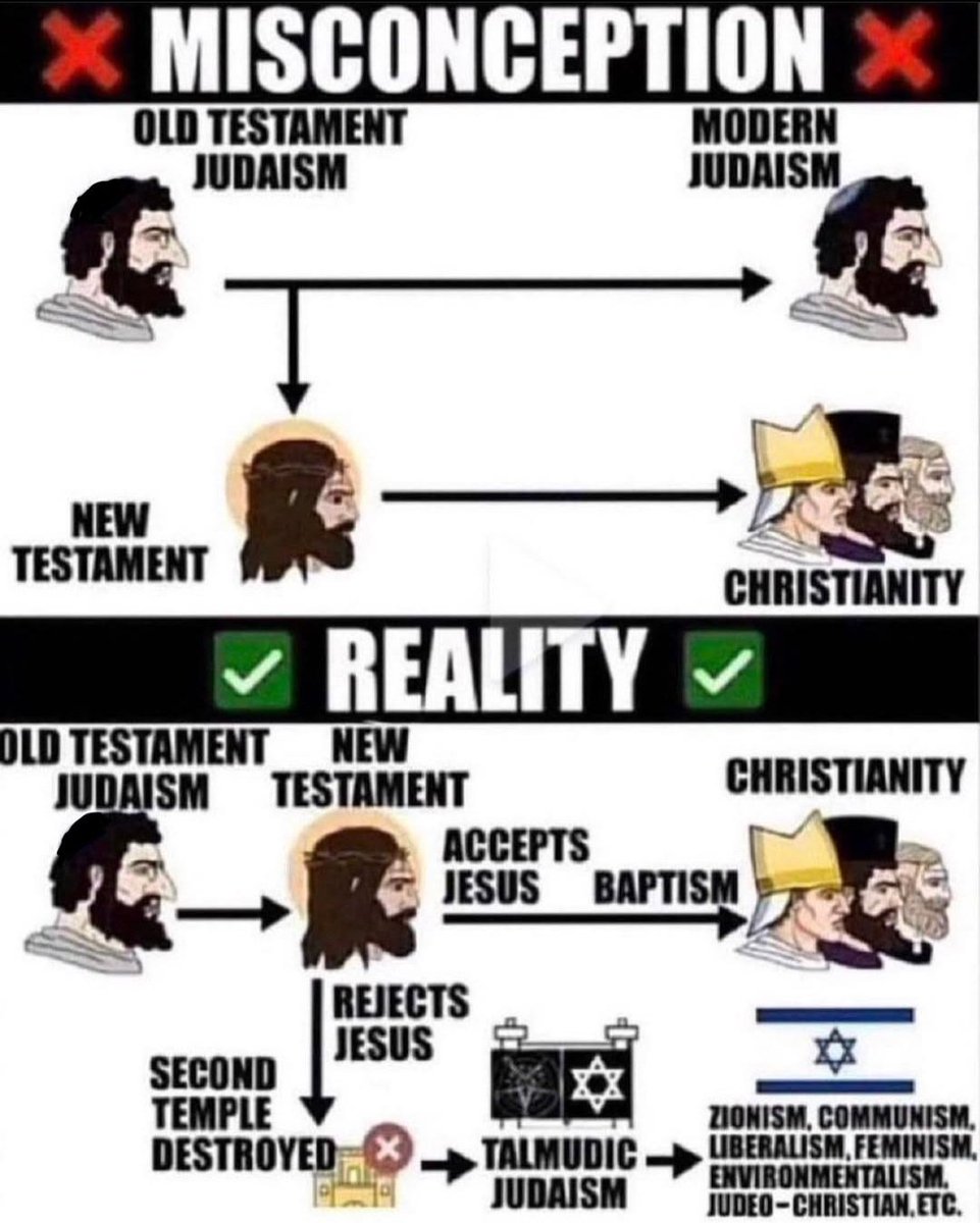 THE CHRISTIAN TRUTH 🙏🙏🙏
