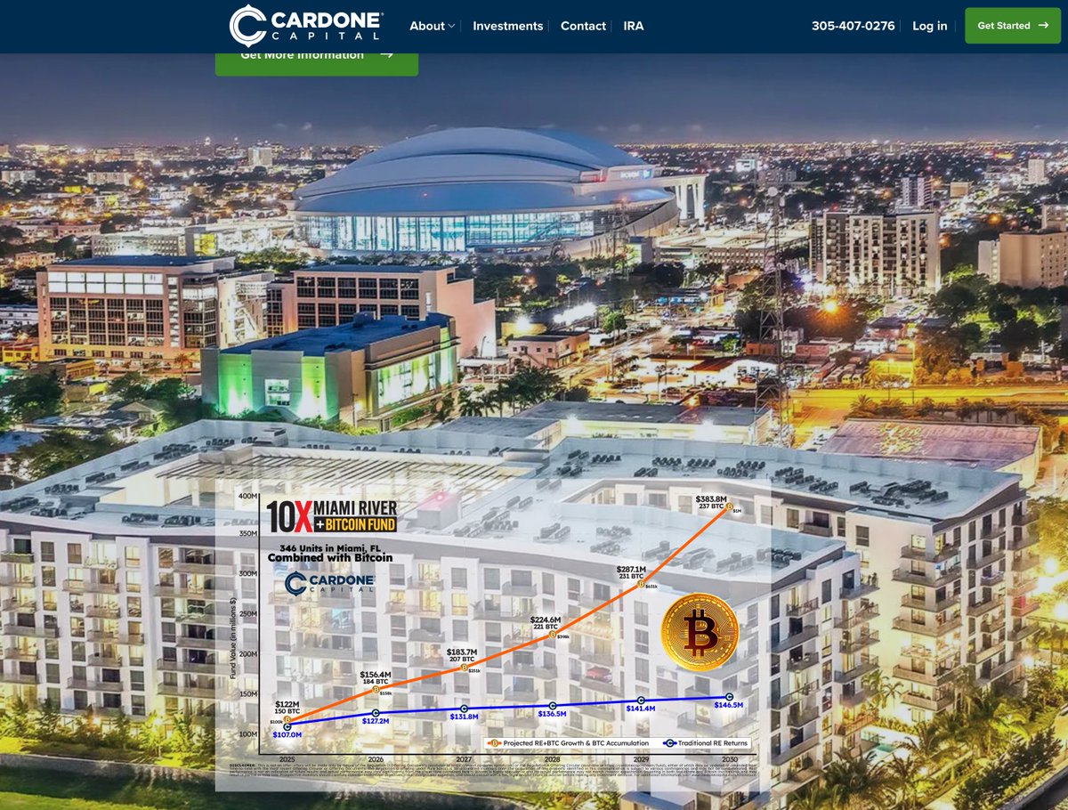 CardoneCapital has now fully funded ouir 4th REal Estate BTC fund adding another 150 BTC