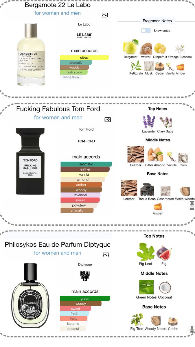 The fragrance of the perfume Chanyeol is using now (main accords + notes )

#찬열 #CHANYEOL