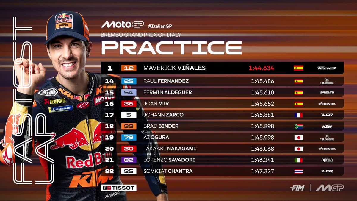 A hectic Practice session comes to an end 🔥🔥🔥

#ItalianGP 🇮🇹