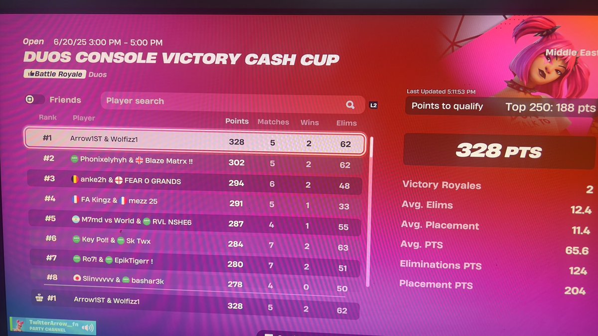 🥇1st Duos Console cash cup open w <a href="/Arrow__fn/">Arrow</a>