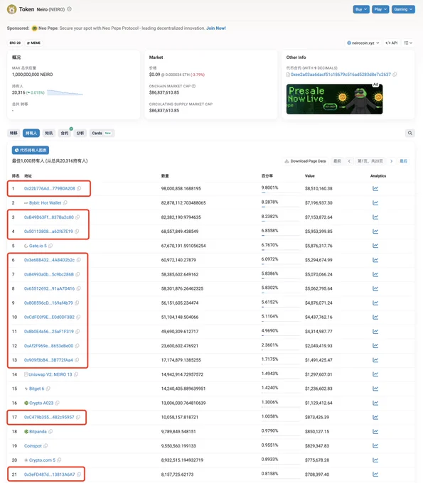 🚨 BREAKING: "Trend Research: Dominio sui Token NEIRO e Investimenti Strategici in ETH"