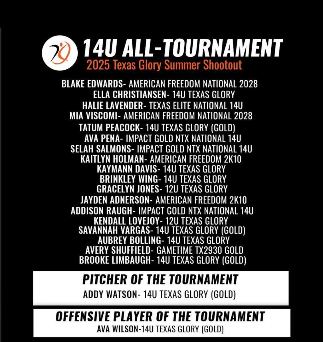 Avery Shuffield 2030 (@avery_shuffield) on Twitter photo Thankful to have made the All Tournament Team in the TX Glory Shootout last weekend! So many amazing teams and players.
Next up <a href="/TFLfastpitch/">Texas Fastpitch League</a> Summer Championship - first game at 12:30 today.
Watch us in action on GC - Gametime TX Ones Premier
<a href="/ExtraInningSB/">EXTRA INNING SOFTBALL</a> <a href="/GMsportsmedia1/">GM Sports Media</a> Thankful to have made the All Tournament Team in the TX Glory Shootout last weekend! So many amazing teams and players.
Next up <a href="/TFLfastpitch/">Texas Fastpitch League</a> Summer Championship - first game at 12:30 today.
Watch us in action on GC - Gametime TX Ones Premier
<a href="/ExtraInningSB/">EXTRA INNING SOFTBALL</a> <a href="/GMsportsmedia1/">GM Sports Media</a>