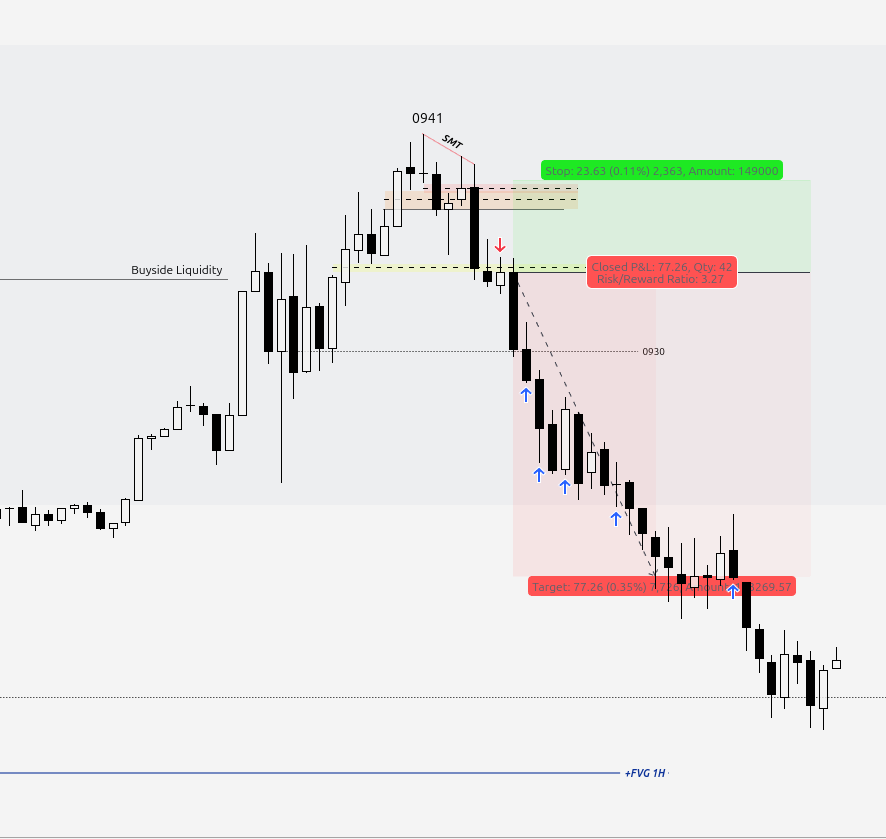 $NQ AM Reversal / Retrac

9am High/Low formation Prob. 
My trading idea is supported by statistical data.

<a href="/ProbableChris/">Chris™</a>