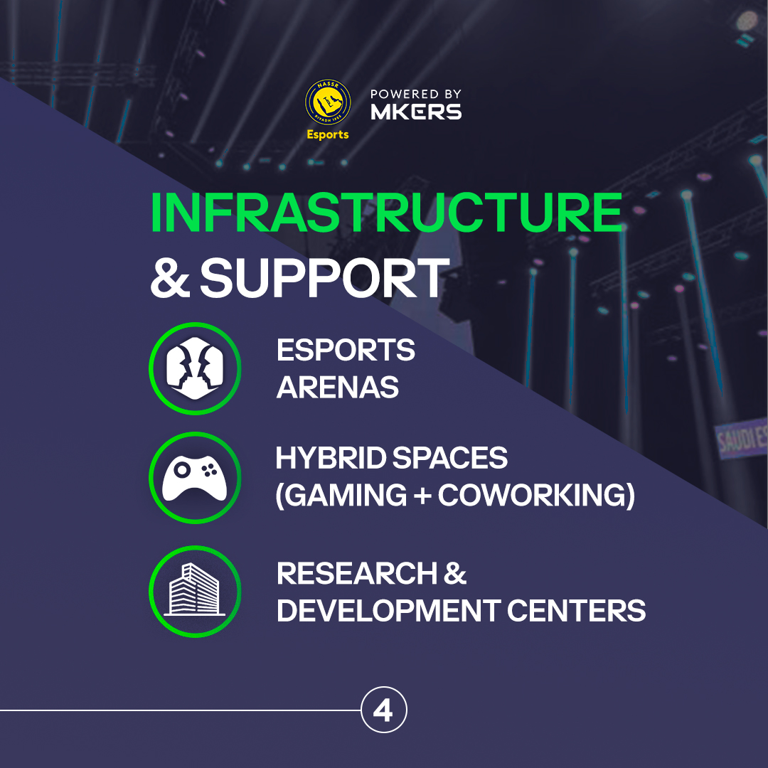 🎮 Saudi Arabia is shaping the future of Esports.

🎯 Swipe through to see what Vision 2030 has in store. 
 
#SaudiVision2030 #EsportsFuture #GameOnSaudi #GamingStrategy