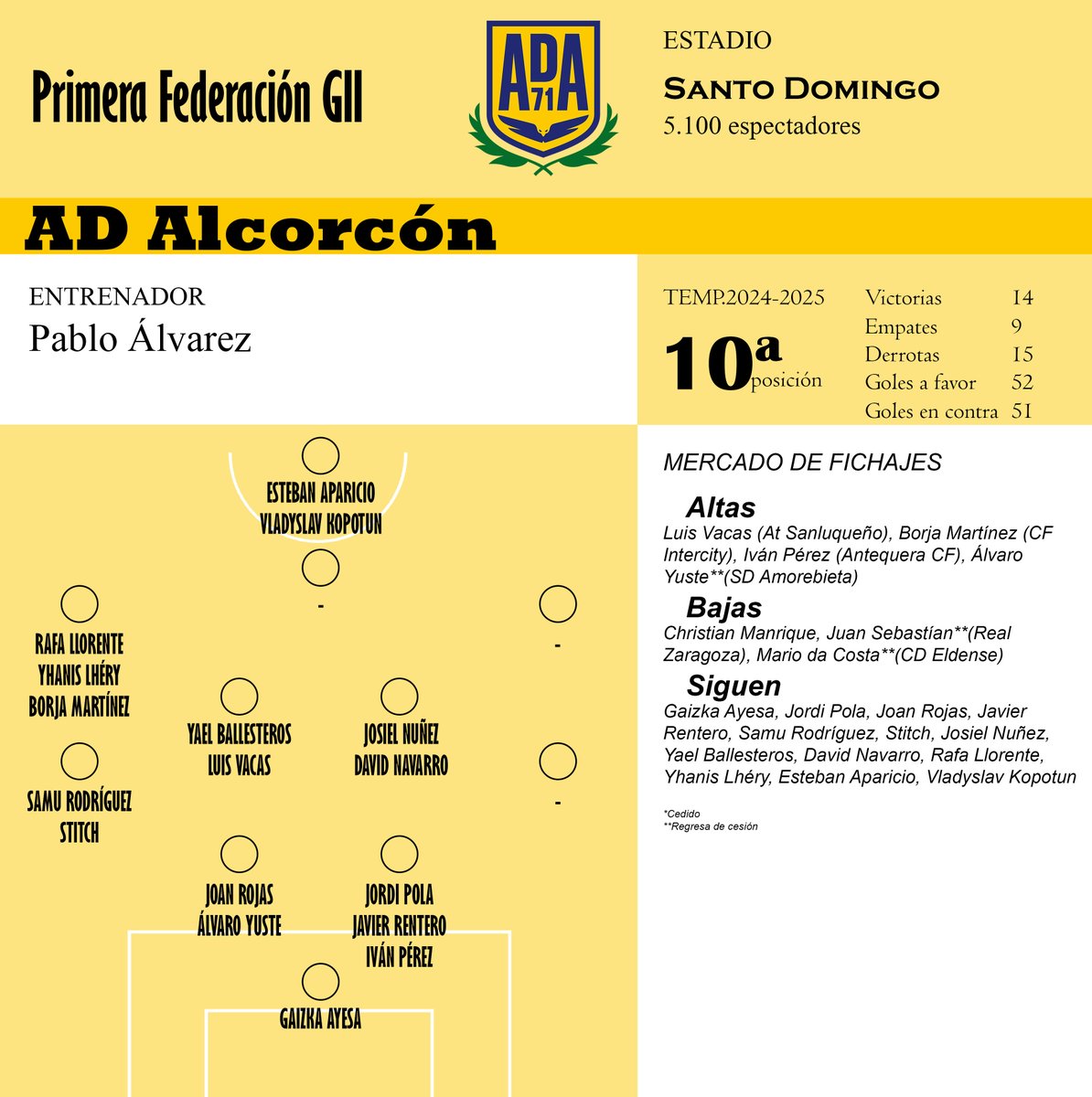 José Raúl González (@joseragonfid) on Twitter photo ✍️Abrimos el fin de semana con la ficha del <a href="/AD_Alcorcon/">A.D. Alcorcón</a> ✍️Abrimos el fin de semana con la ficha del <a href="/AD_Alcorcon/">A.D. Alcorcón</a>