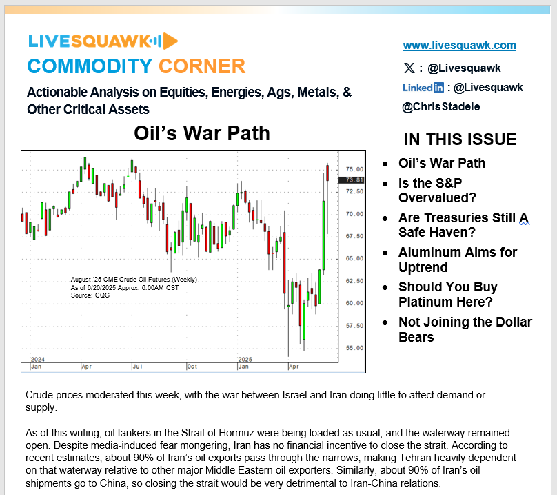 Hello again everybody!!

We just launched the latest weekly @Livesquawk Commodity Corner newsletter authored by yours truly on <a href="/substack/"></a>! 

In this issue we cover #oil, #aluminum, platinum, US treasuries, US Dollar, and the #SP500, all of which have been quite volatile lately.