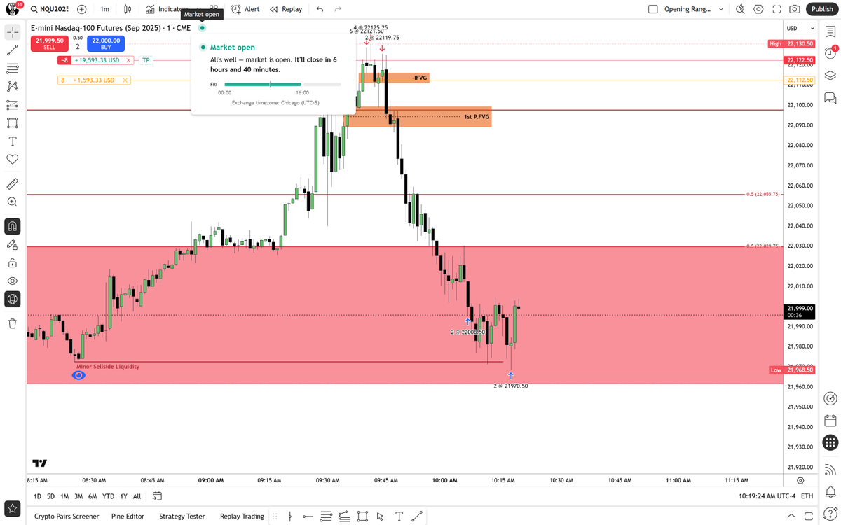 The Inner Circle Trader tweet media
