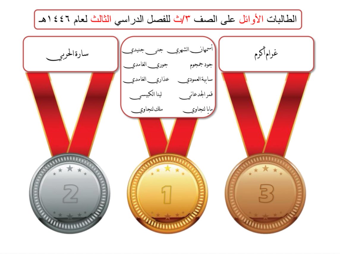 تبارك إدارة المدرسة ومعلماتها لطالبات المرحلة الثانوية الأوائل 🥇🥈🥉
والشكر موصول لأولياء الأمور الكرام على إهتمامهم🏵
متمنين للجميع دوام التوفيق والنجاح.
#تعليم_جدة