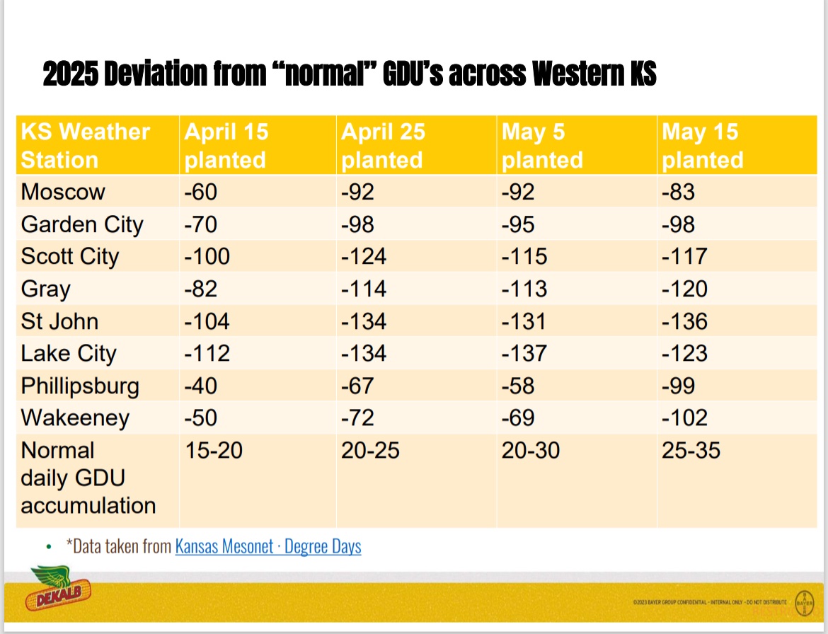 Holly (@htagronomy) on Twitter photo We’ve definitely had a cool/cloudy start to the season. But how far behind “normal” has that put us?!
Here I’ve highlighted the deviation in GDU’s for 4 different planting dates for Western KS (as of 6/19). Good info to keep in mind as this season progresses! <a href="/Asgrow_DEKALB/">DEKALB Asgrow Seed</a> We’ve definitely had a cool/cloudy start to the season. But how far behind “normal” has that put us?!
Here I’ve highlighted the deviation in GDU’s for 4 different planting dates for Western KS (as of 6/19). Good info to keep in mind as this season progresses! <a href="/Asgrow_DEKALB/">DEKALB Asgrow Seed</a>