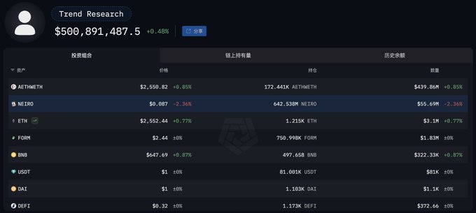트렌드 리서치 ETH 및 NEIRO 보유 현황