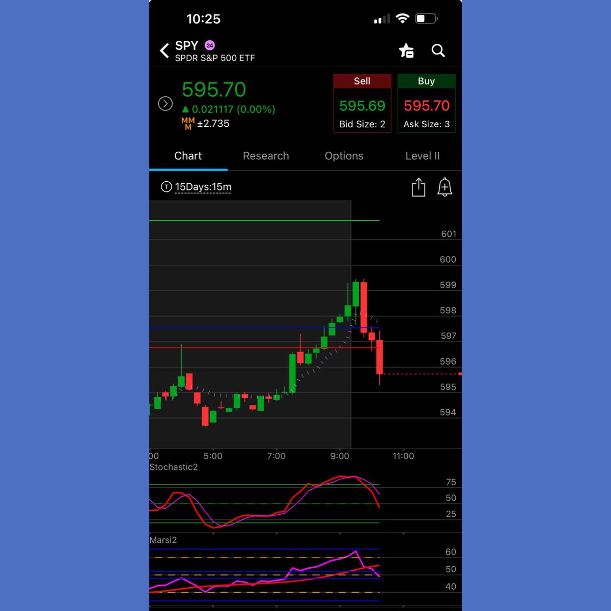 wizard_coder's tweet image. Caught this ponzi slipping again today 
My $SPX shorts 🩳 printing 
$SPY $QQQ $VIX