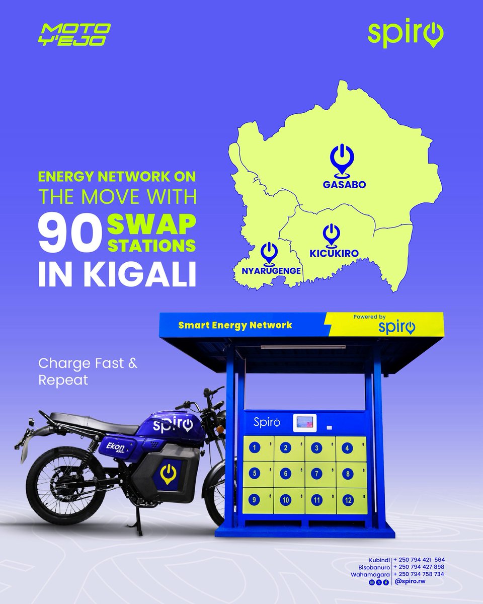 90 swap stations in Kigali and counting🔥🔥
We're building the most convenient and widespread battery swap network.

#spiro #motoyejo #motoyumuriro #motoyumuriro