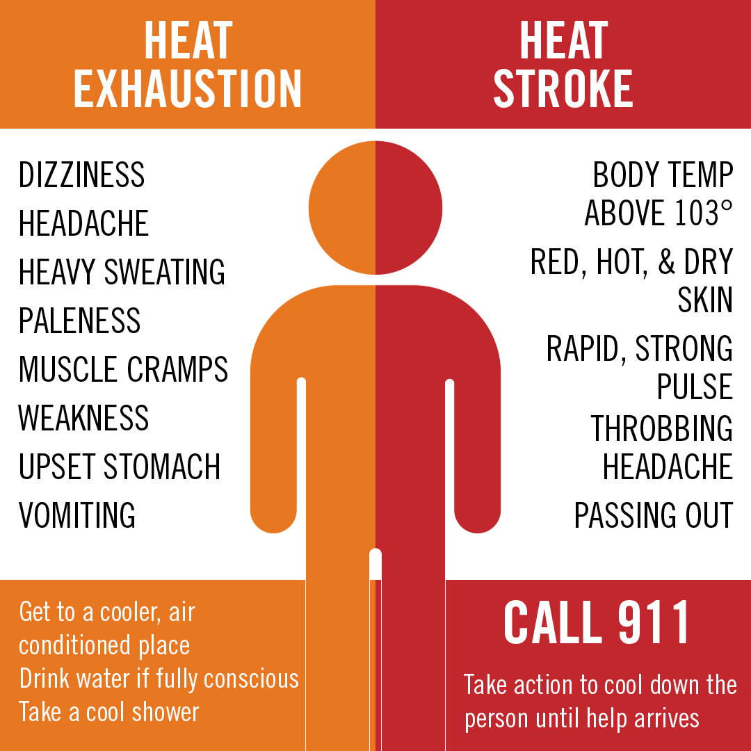 With the hot weather this weekend, make sure you can find ways to beat the heat! 
Check out local cooling centers along our routes, and make sure you and others are staying safe in these temperatures ☀️