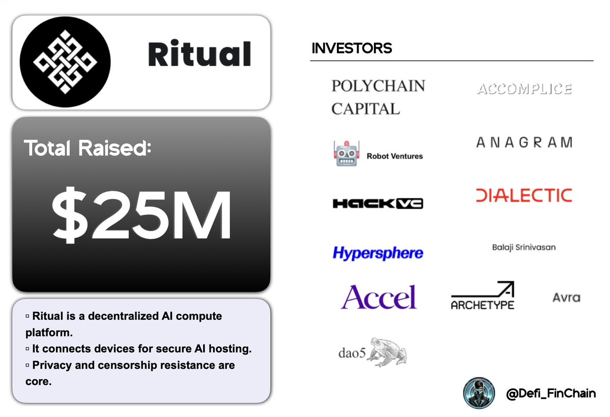 Ritual is coming to revolutionize AI!

Raised $25M from Polychain Capital, Accel &amp; more!

Valuation soaring with massive potential.

Get ready to join and earn rewards! 🧵👇