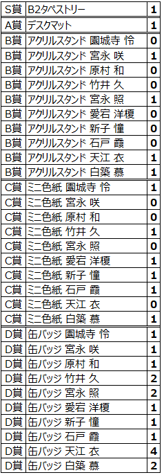 LightningST777's tweet photo. 6/20時こうなりました https://t.co/bIiNaaN7V1