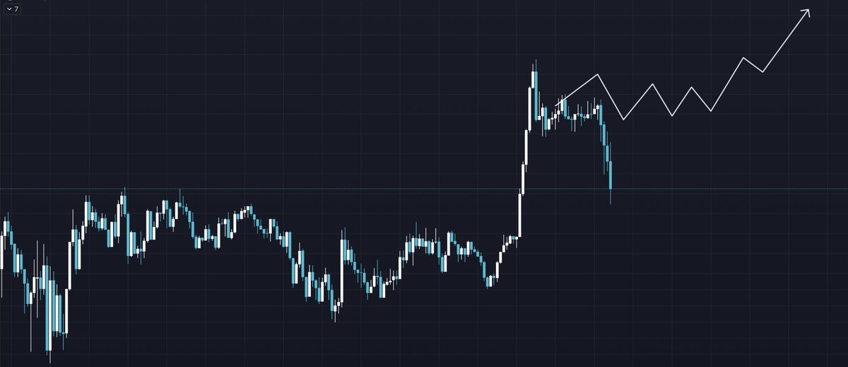 An example of a market without momentum.
Breakout and then immediately give back all the gains.

Momentum would be a breakout, then consolidate while holding the gains, then moving up again. 

Ofc momentum works to the down side as well.
Breakdown&gt;consolidate&gt;breakdown again.
