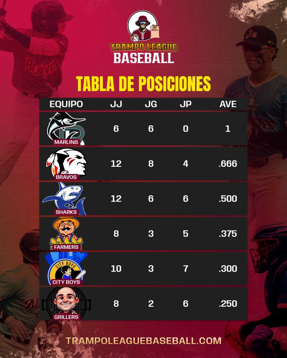 Palm Beach Marlins tweet media