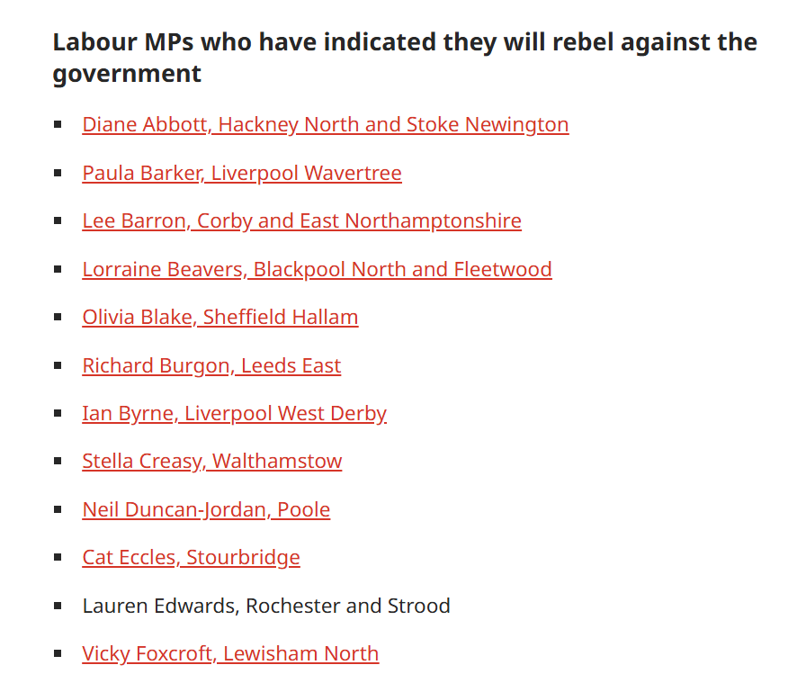 BENEFITS_NEWS's tweet photo. Welfare reform: List of Labour MPs prepared to rebel on benefit changes
https://t.co/3QytrR3oWc #TakingThePIP #ScrapTheCuts #TurnItRed #PIP #LCWRA #UC #Carers #DisabilityBenefits #TomorrowsPapersToday https://t.co/Evmk80PvMR
