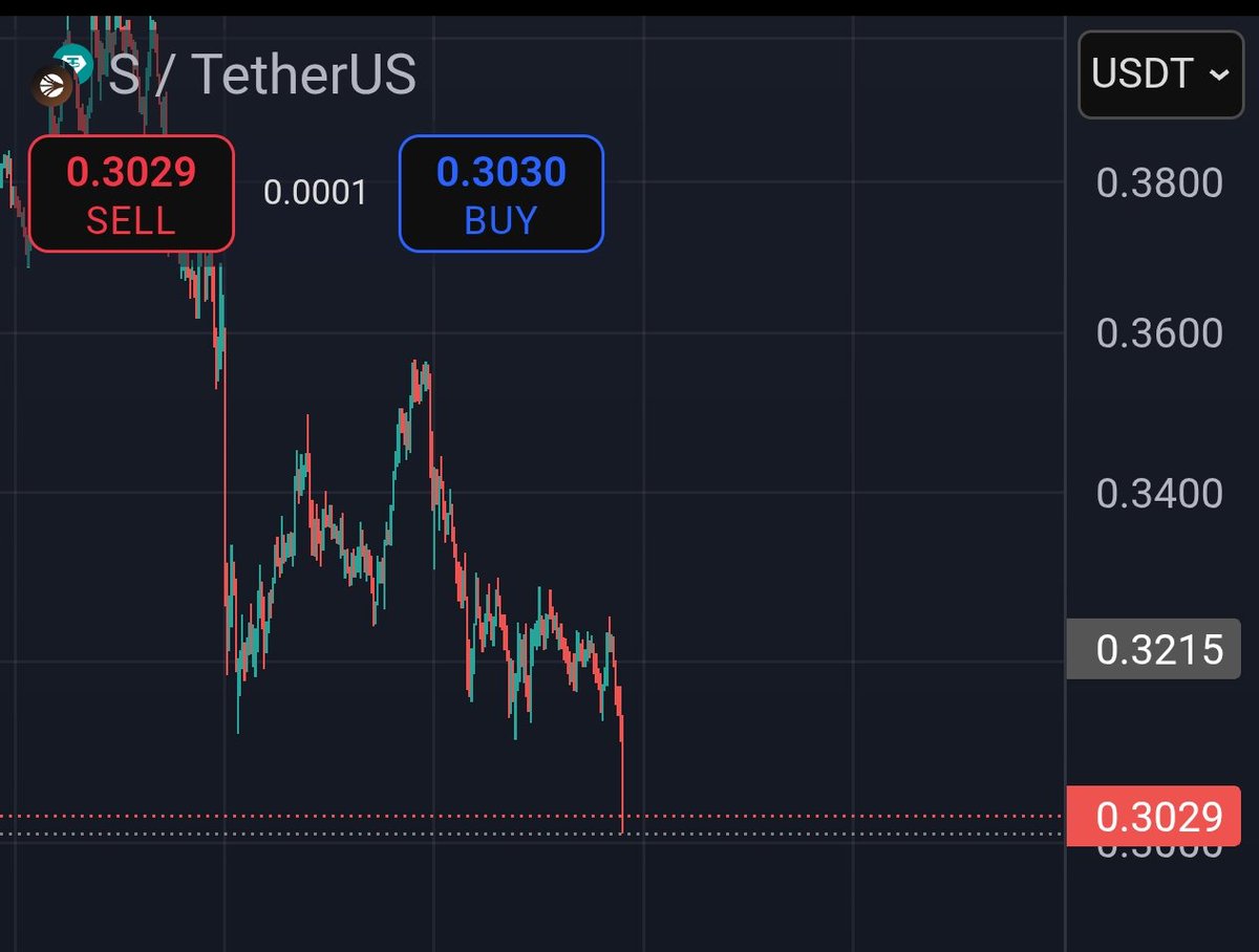 TJ 💥 $S (@tj_ftm_) on Twitter photo This might be the last straw.
Fuck the community fuck the users
<a href="/SonicLabs/">Sonic Labs</a> team and the dapps will enjoy together for sometime without any users.
And with a click of a button all those dapps just go to other evm and leave the project rotting here 🤦
Team lives in a bubble This might be the last straw.
Fuck the community fuck the users
<a href="/SonicLabs/">Sonic Labs</a> team and the dapps will enjoy together for sometime without any users.
And with a click of a button all those dapps just go to other evm and leave the project rotting here 🤦
Team lives in a bubble